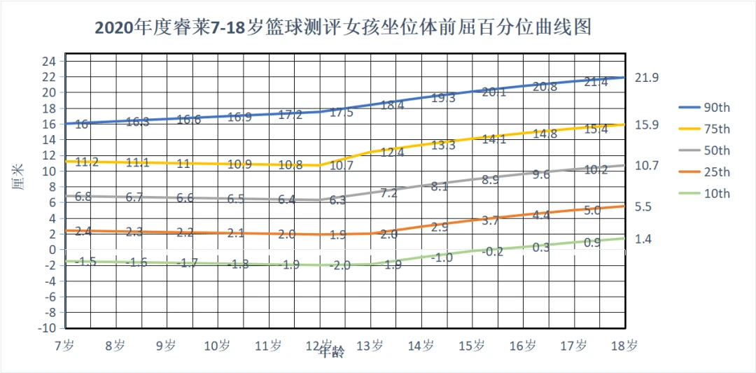 如何在篮球冬令营中加强体能训练?_0